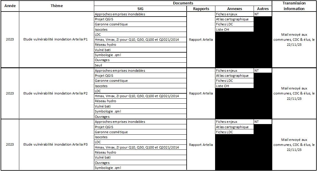 2020 - 2023 Elaboration de la stratégie et du programme d