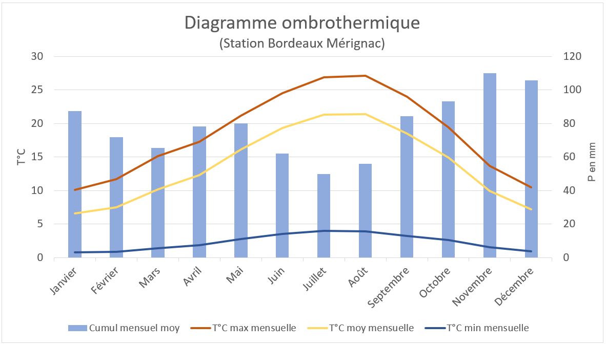 1647350991 diagramme