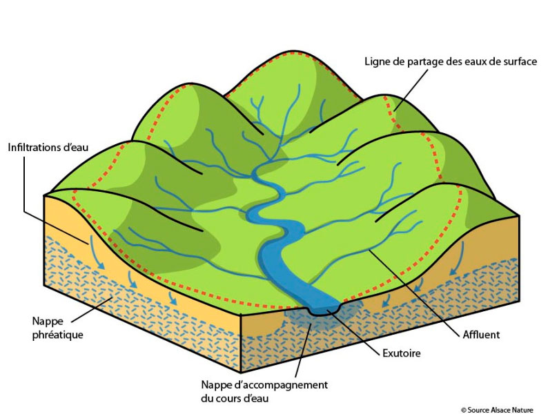 Diagramme De Bassin Versant Gestion Des Rivi res SBVNE