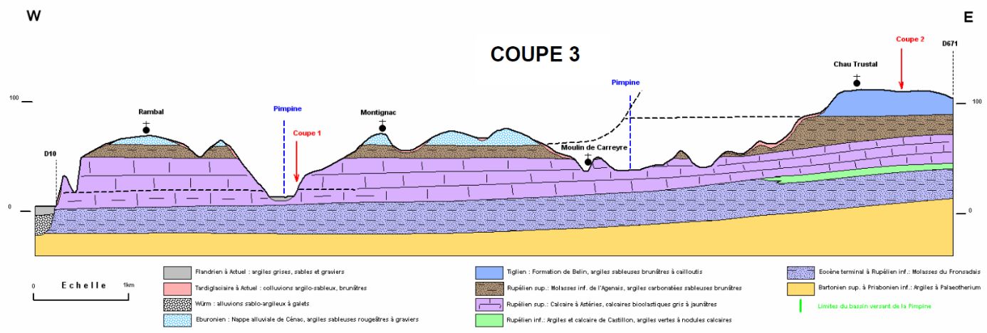 Coupe géologique n°3 le long de la Pimpine, entre Sadirac et Latresne.