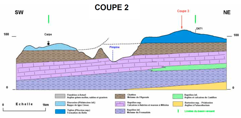 Coupe géologique n°2 en travers de la Pimpine, entre Madirac et Le Pout.