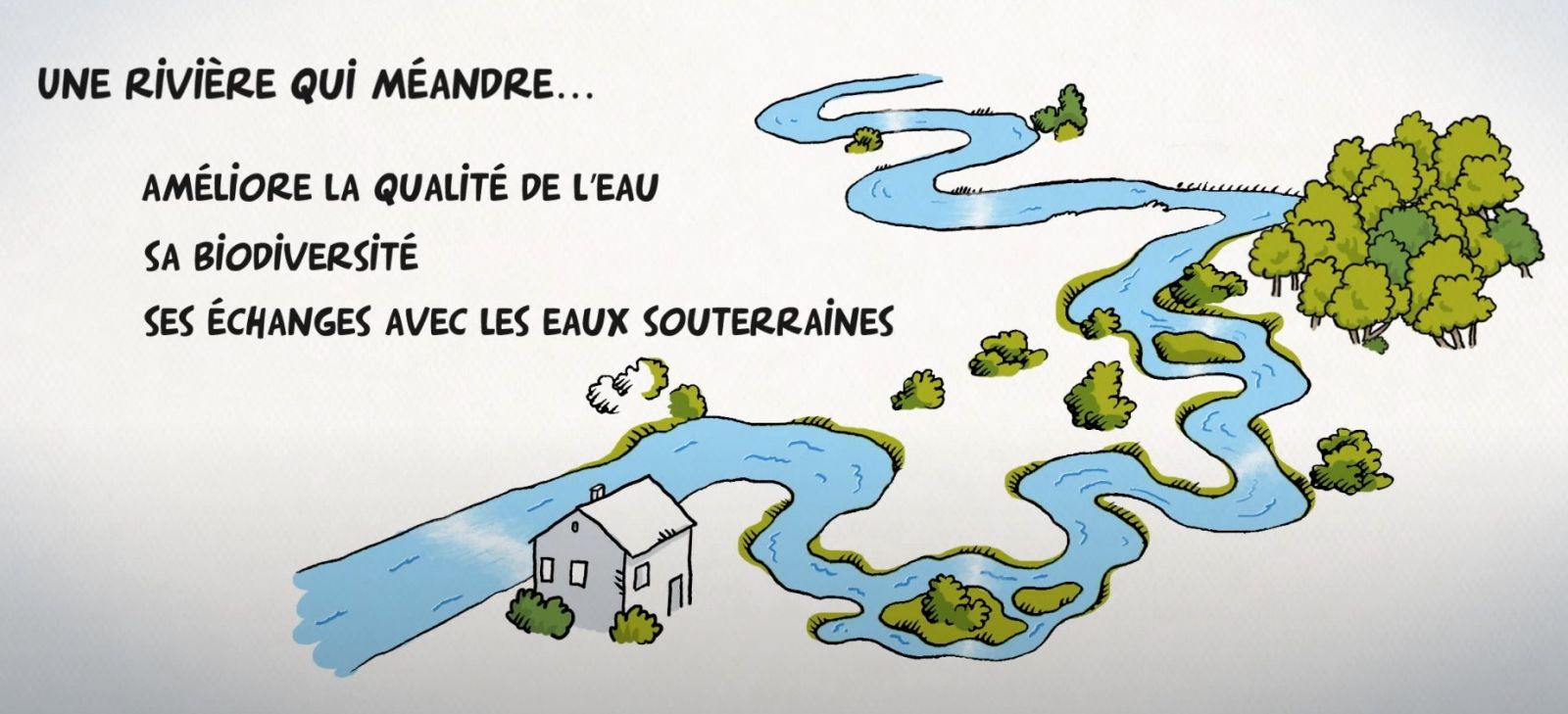 film d'animation réalisé par l'Agence de l'Eau Rhône Méditerranée Corse en 2015