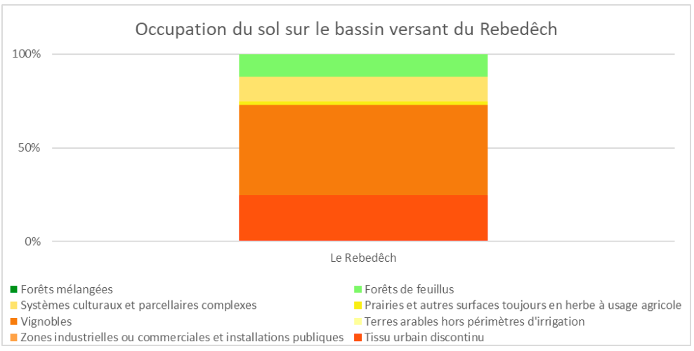 rebedech occupation sol