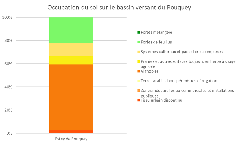 rouquey occupation sol