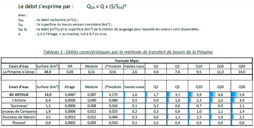 tableau artolie formule myer