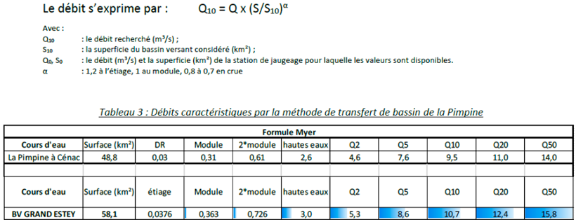 tableau grand estey formule myer