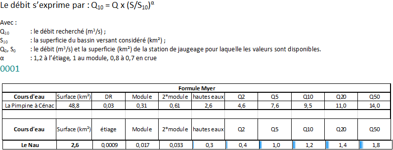 tableau nau formule myer