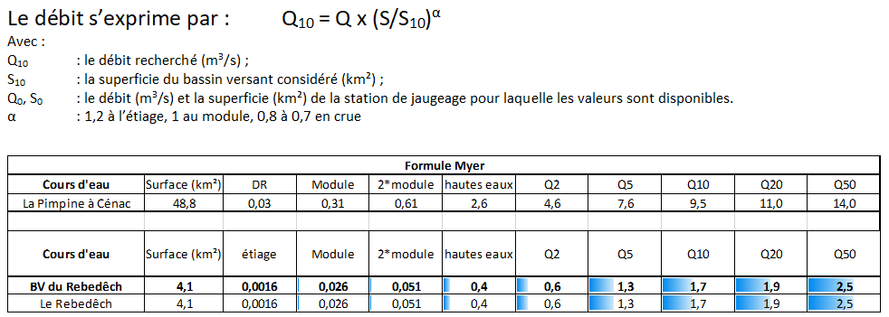 tableau rebedech formule myer