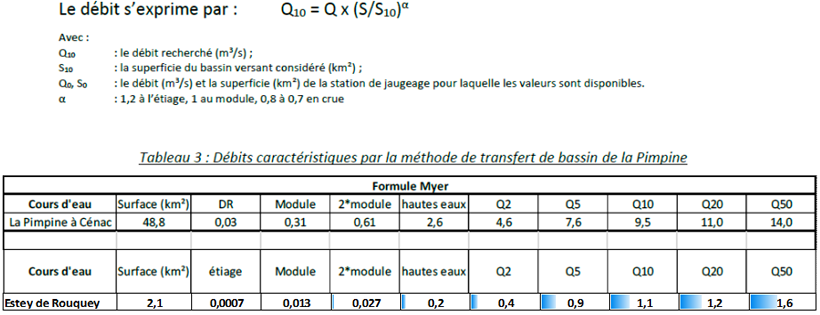 tableau rouquey formule myer