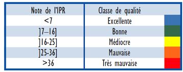 telechargement ipr